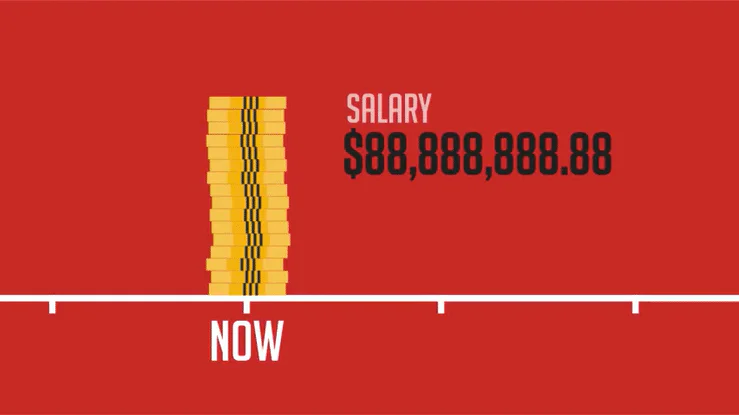 Interactive video Superannuation calculator
